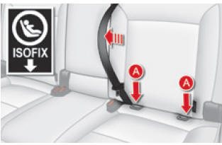 Fijaciones ISOFIX