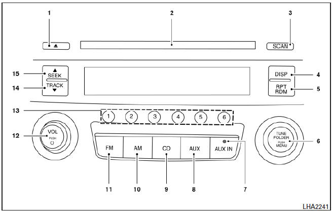 Radio FM/AM con reproductor de discos compactos