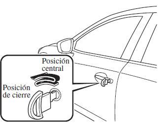 Mazda3. Como activar el sistema