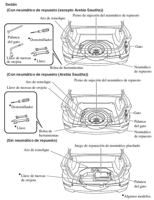 Mazda3. Neumático de repuesto y almacenamiento de herramientas 