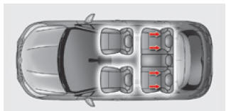 Fijaciones ISOFIX