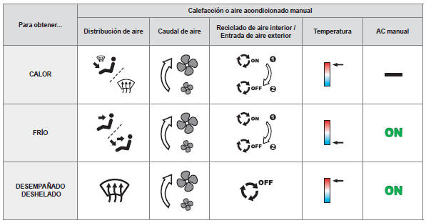 Reglajes interiores