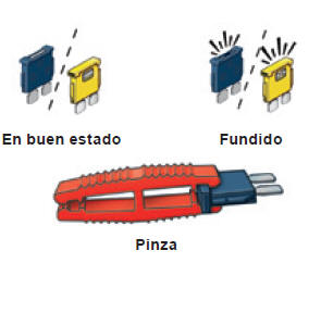 Cambio de un fusible