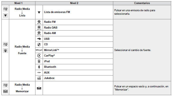 Radio Media