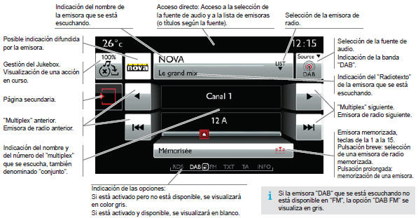 Radio DAB (Digital Audio Broadcasting)