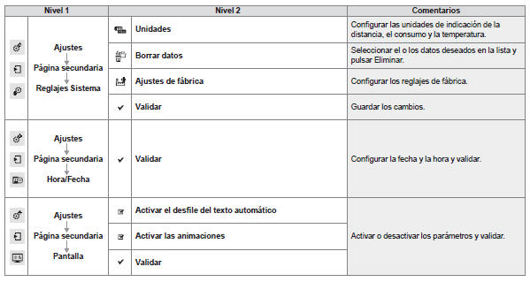 Reglajes