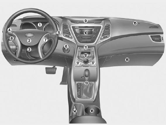 Instrument panel overview