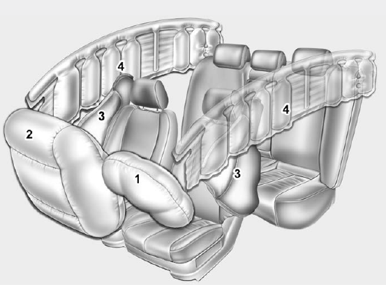 Air bag - Sistema de sujeción suplementario avanzado