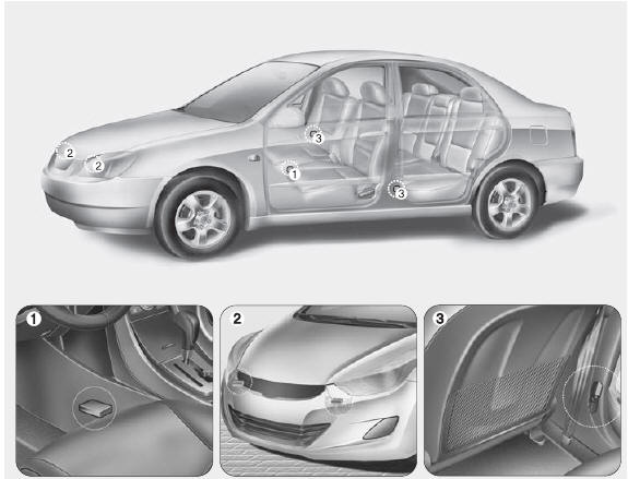 Sensores de colisión del airbag