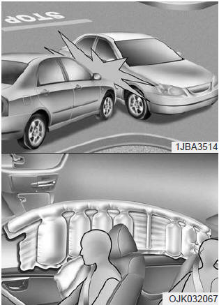 Impacto lateral y airbag de cortina