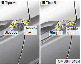 Llave mecánica