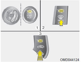 Sistema de control del climatizador manual