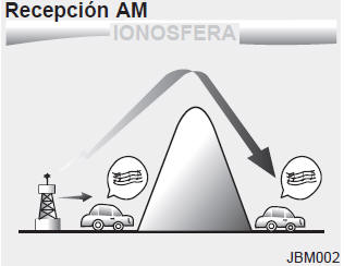 Cómo funciona el equipo de audio del vehículo