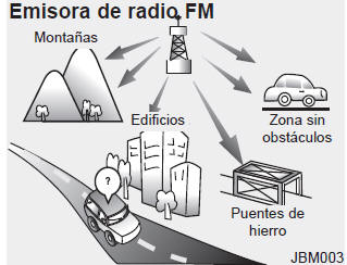 Cómo funciona el equipo de audio del vehículo