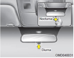 Retrovisor de visión diurna/nocturna