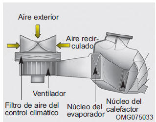 Filtro de aire del control climático