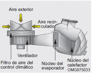 Filtro de aire del control climático