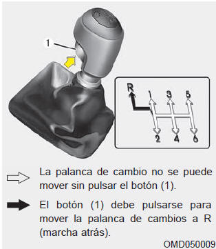 Transmisión manual