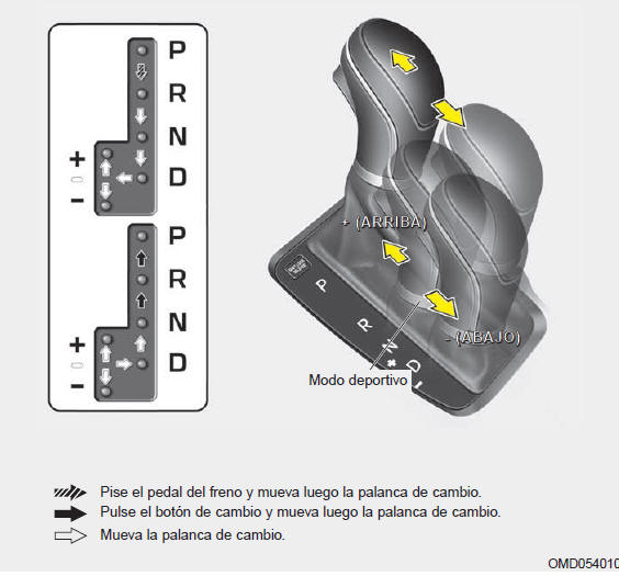 Transmisión automática