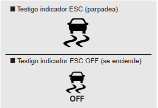 Testigos indicadores