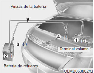 Procedimiento para pinzar el coche