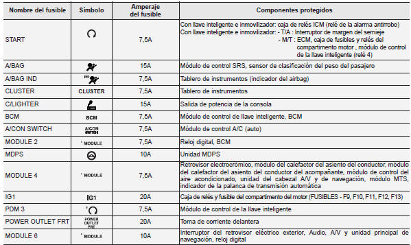 Panel de instrumentos