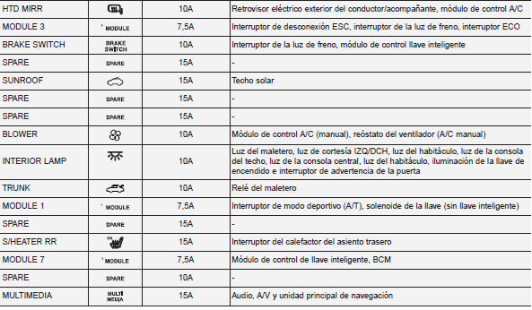 Panel de instrumentos