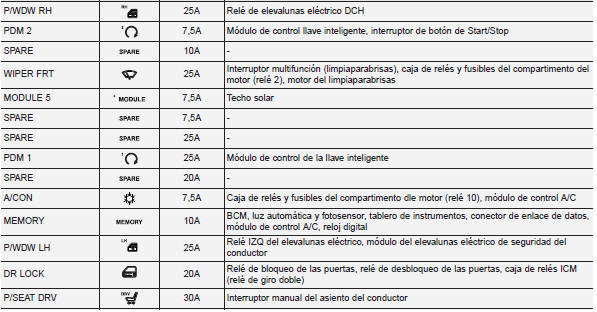 Panel de instrumentos