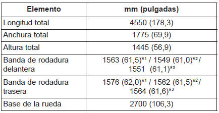 Dimensiones