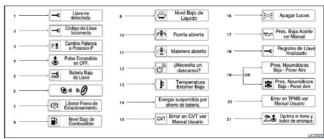 Luces indicadoras y advertencias de la pantalla de información del vehículo