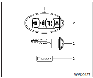 Intelligent Key (llave inteligente) NISSAN 