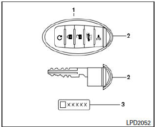 Intelligent Key (llave inteligente) NISSAN 