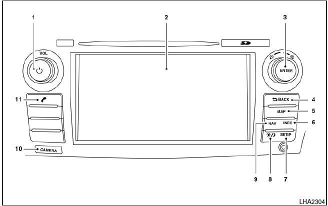 Botones del tablero de control - pantalla color con sistema de navegación