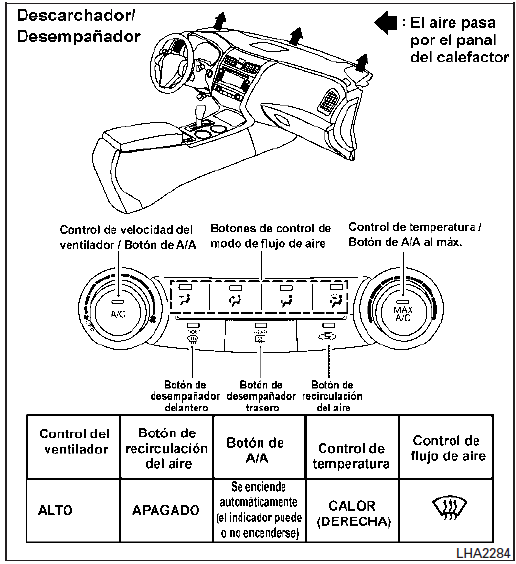 Tablas de flujo de aire