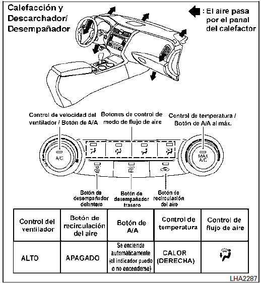 Tablas de flujo de aire