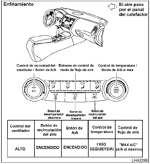 Tablas de flujo de aire