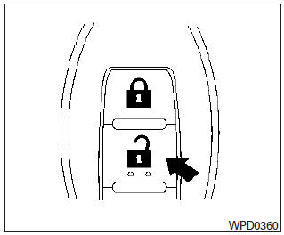 Desactivación del seguro de las puertas