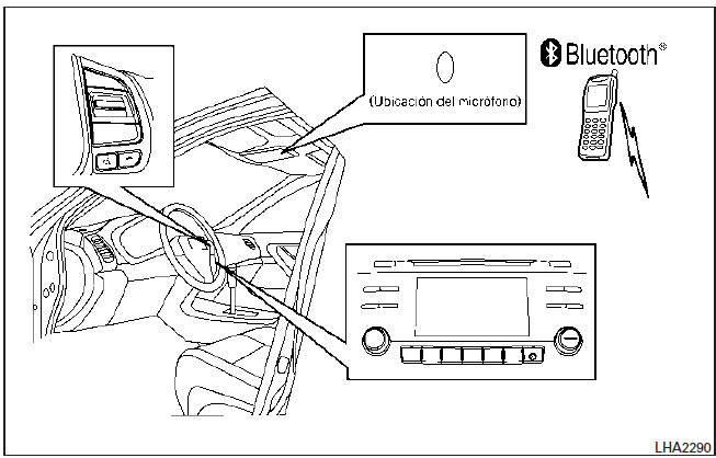 Sistema telefónico de manos libres Bluetooth sin sistema de navegación