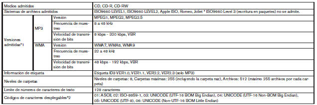 Tabla de especificaciones