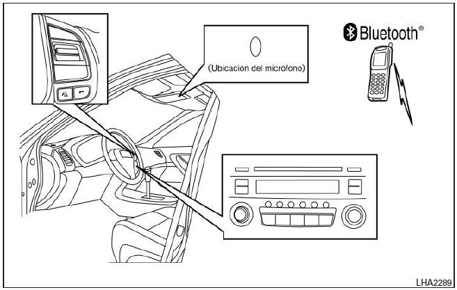 Sistema telefónico de manos libres Bluetooth sin sistema de navegación