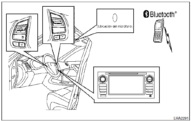 Sistema telefónico de manos libres Bluetooth con sistema de navegación