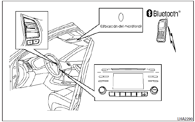 Sistema telefónico de manos libres Bluetooth sin sistema de navegación