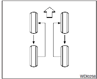 Rotación de llantas