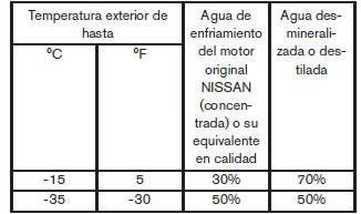 Sistema de enfriamiento del motor