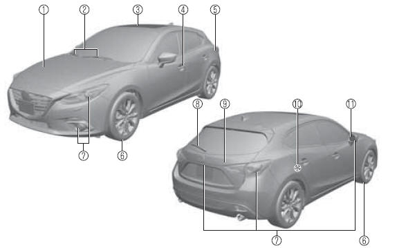 Mazda3. Modelo con compuerta trasera