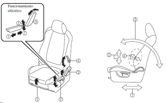 Mazda3. Funcionamiento del asiento