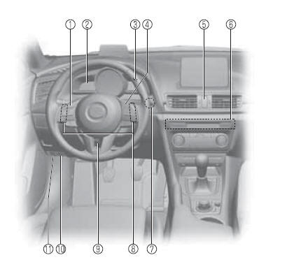 Mazda3. Equipamiento interior 