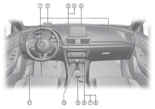 Mazda3. Equipamiento interior 