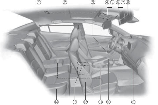 Mazda3. Equipamiento interior