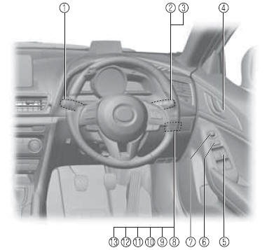 Mazda3. Equipamiento interior 